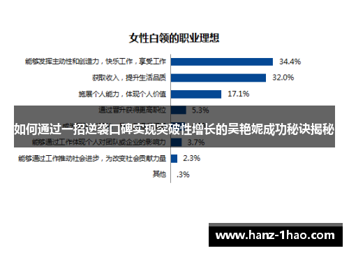 如何通过一招逆袭口碑实现突破性增长的吴艳妮成功秘诀揭秘