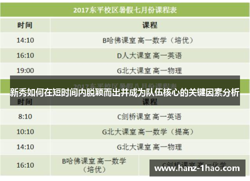 新秀如何在短时间内脱颖而出并成为队伍核心的关键因素分析